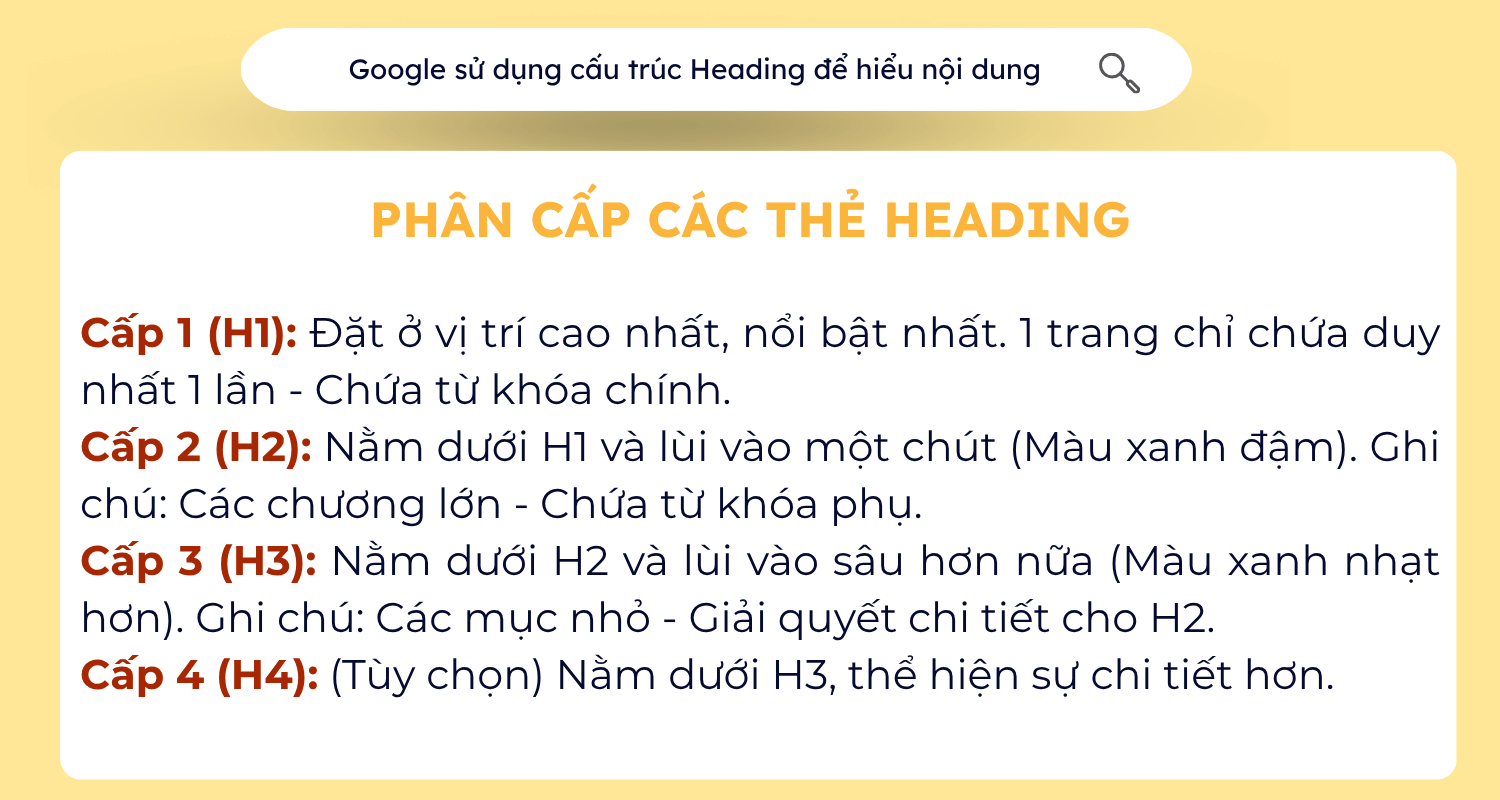 Cấu trúc dàn ý chuẩn SEO: hướng dẫn cho người mới